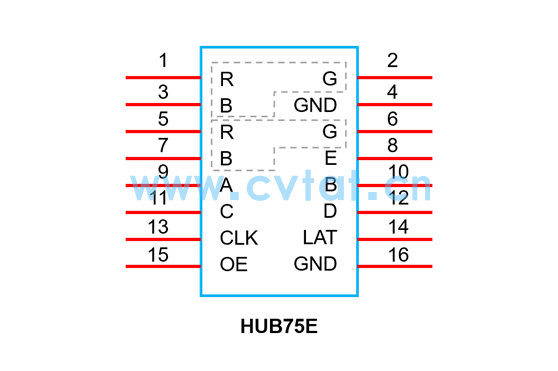 LED display data group exchange, no need